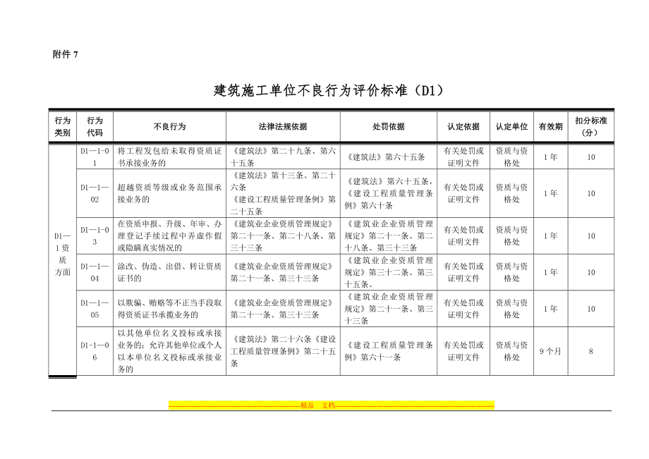 济南建筑施工单位信用评价文件.doc_第1页