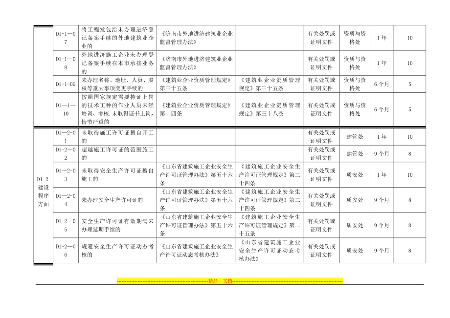 济南建筑施工单位信用评价文件.doc_第2页