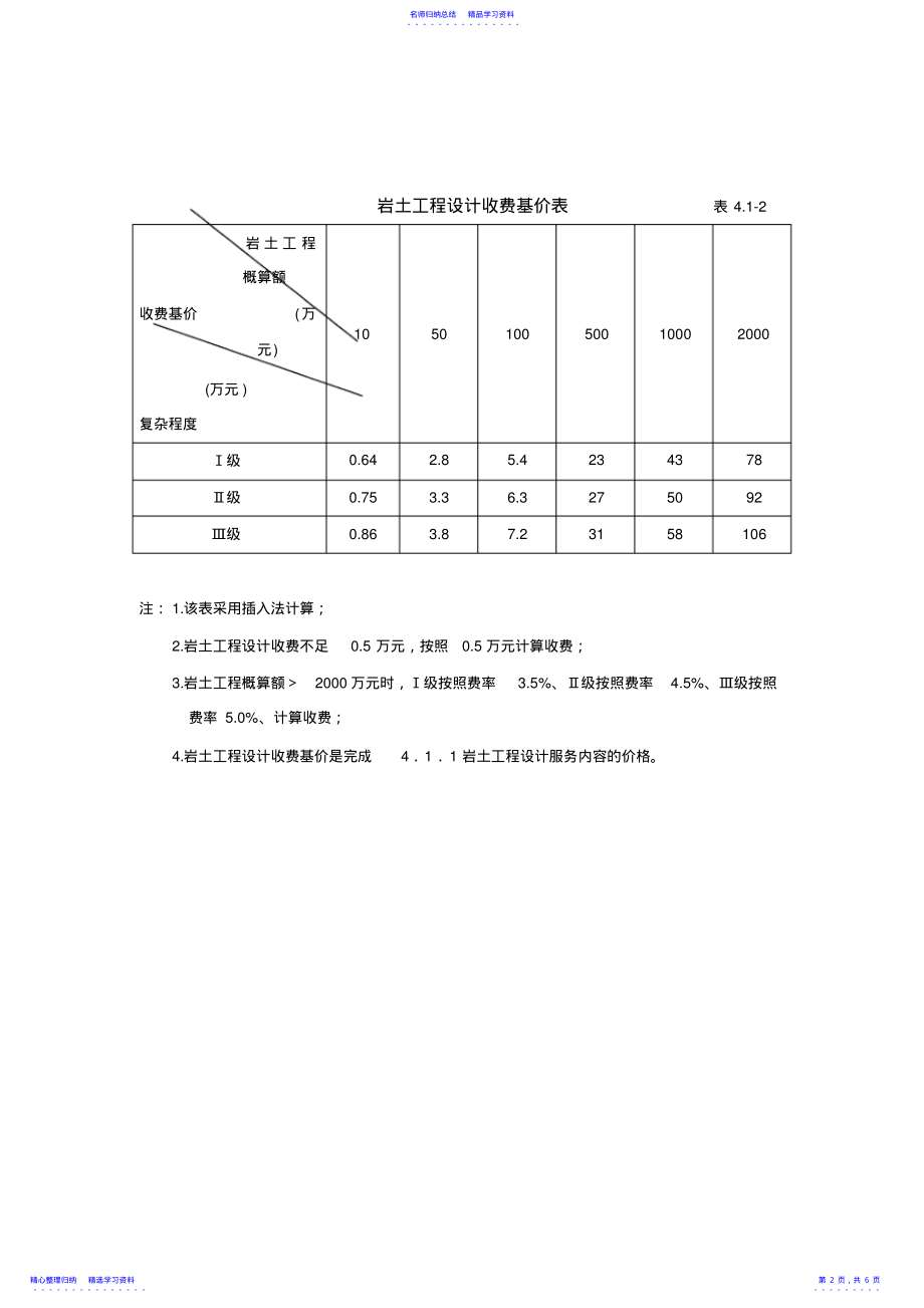 2022年2021年工程勘察设计收费标准 .pdf_第2页