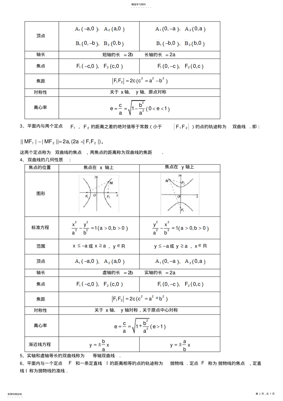 2022年新课标高考文科一轮复习知识点——高中数学选修 .pdf_第2页