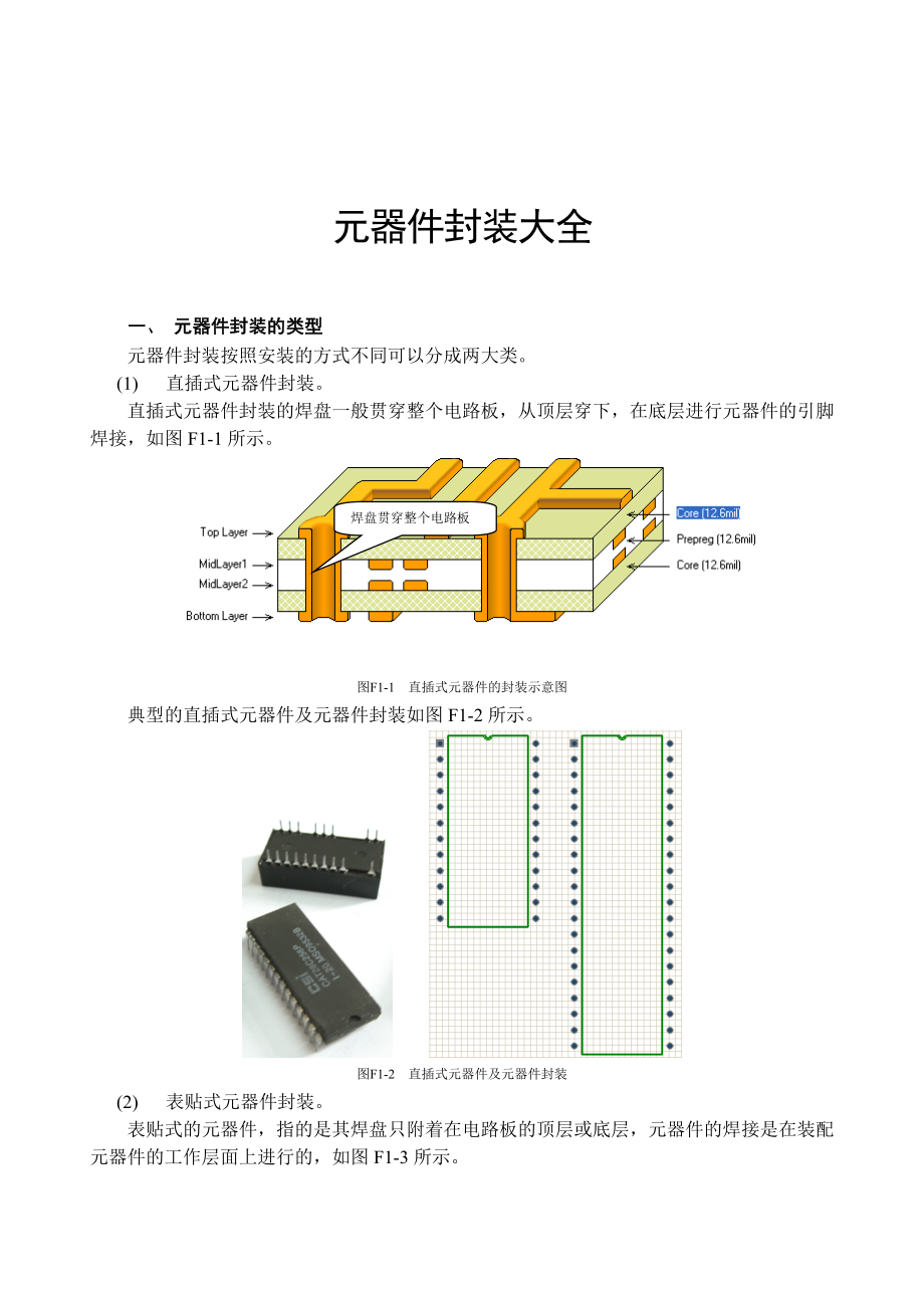 常用元器件封装大全.doc_第1页