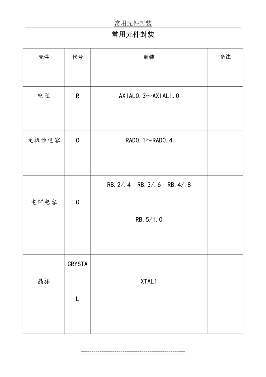 常用元件封装.doc_第2页