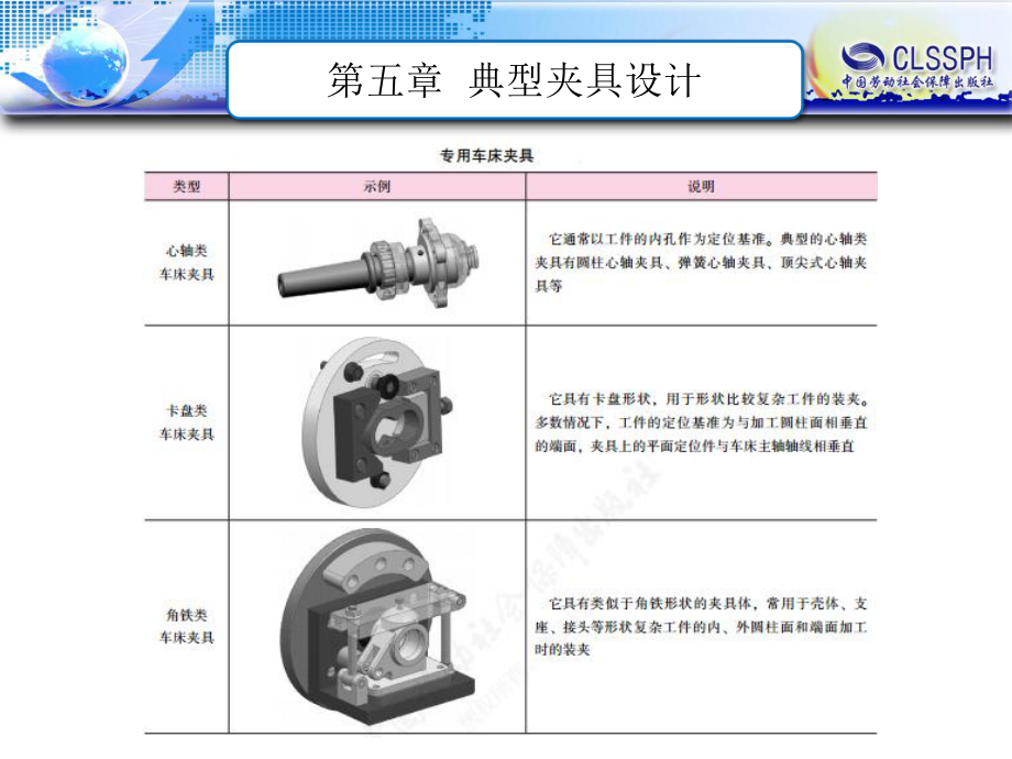 电子课件-《机床夹具(第五版)》-B01-3535--第五章-典型夹具设计ppt.ppt_第2页