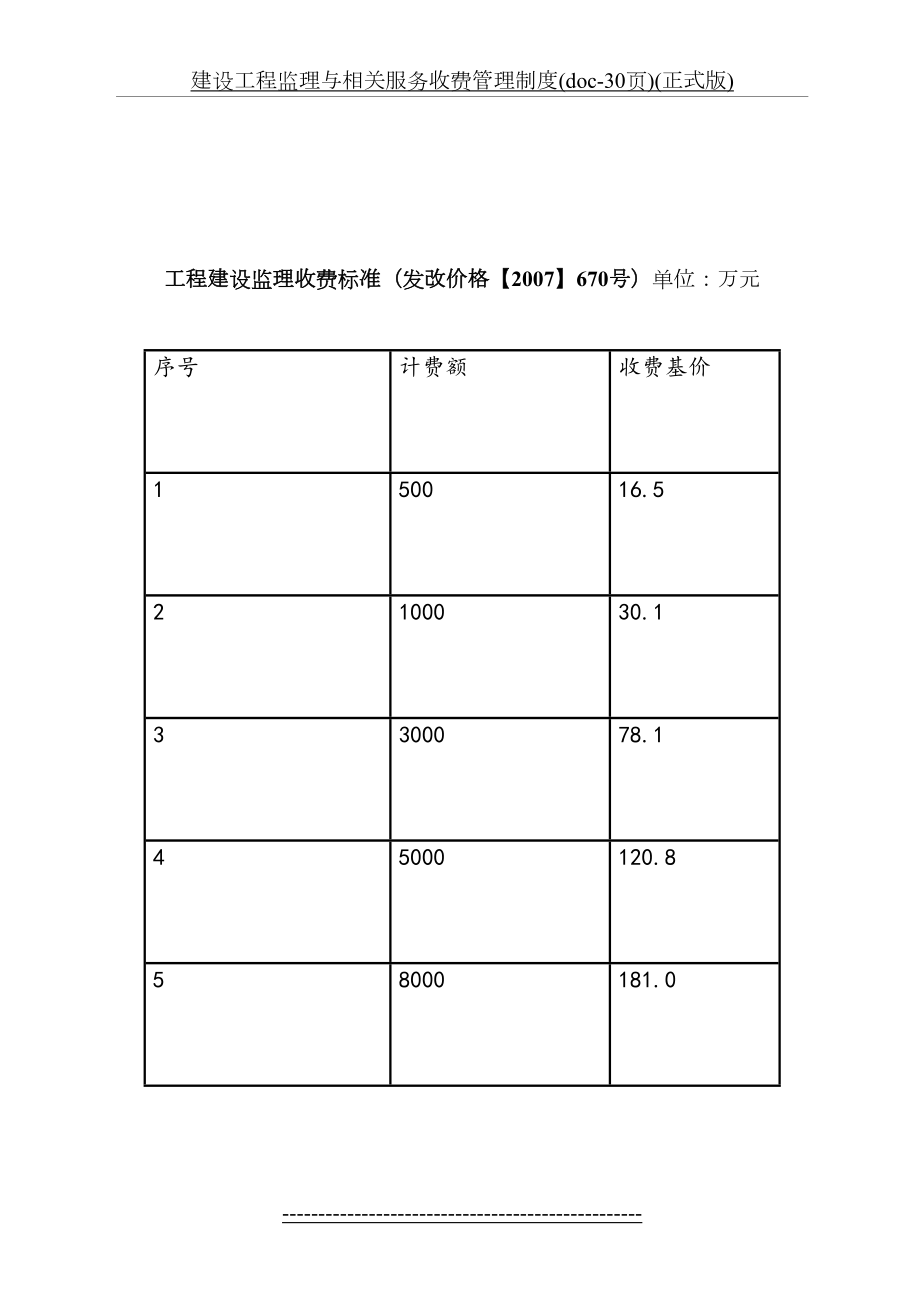 建设工程监理与相关服务收费管理制度(doc-30页)(正式版).doc_第2页