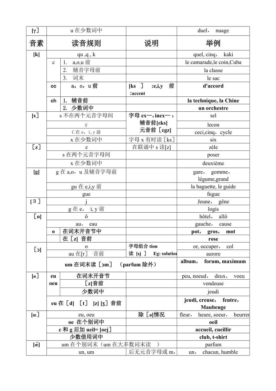 法语音素与读音规则表.doc_第2页