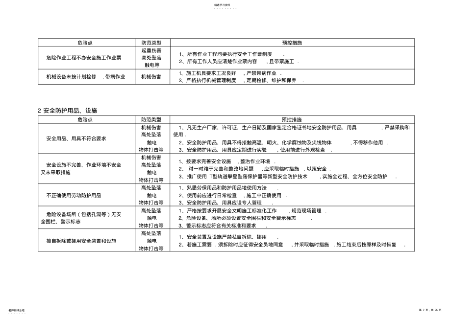 2022年明碧湖变电站工程项目施工危险点辨识及预控措施 .pdf_第2页