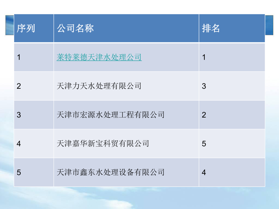 最新公布的十大排行榜天津水处理公司4.ppt_第2页