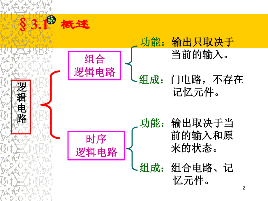 组合逻辑电路-分析和设计.ppt_第2页