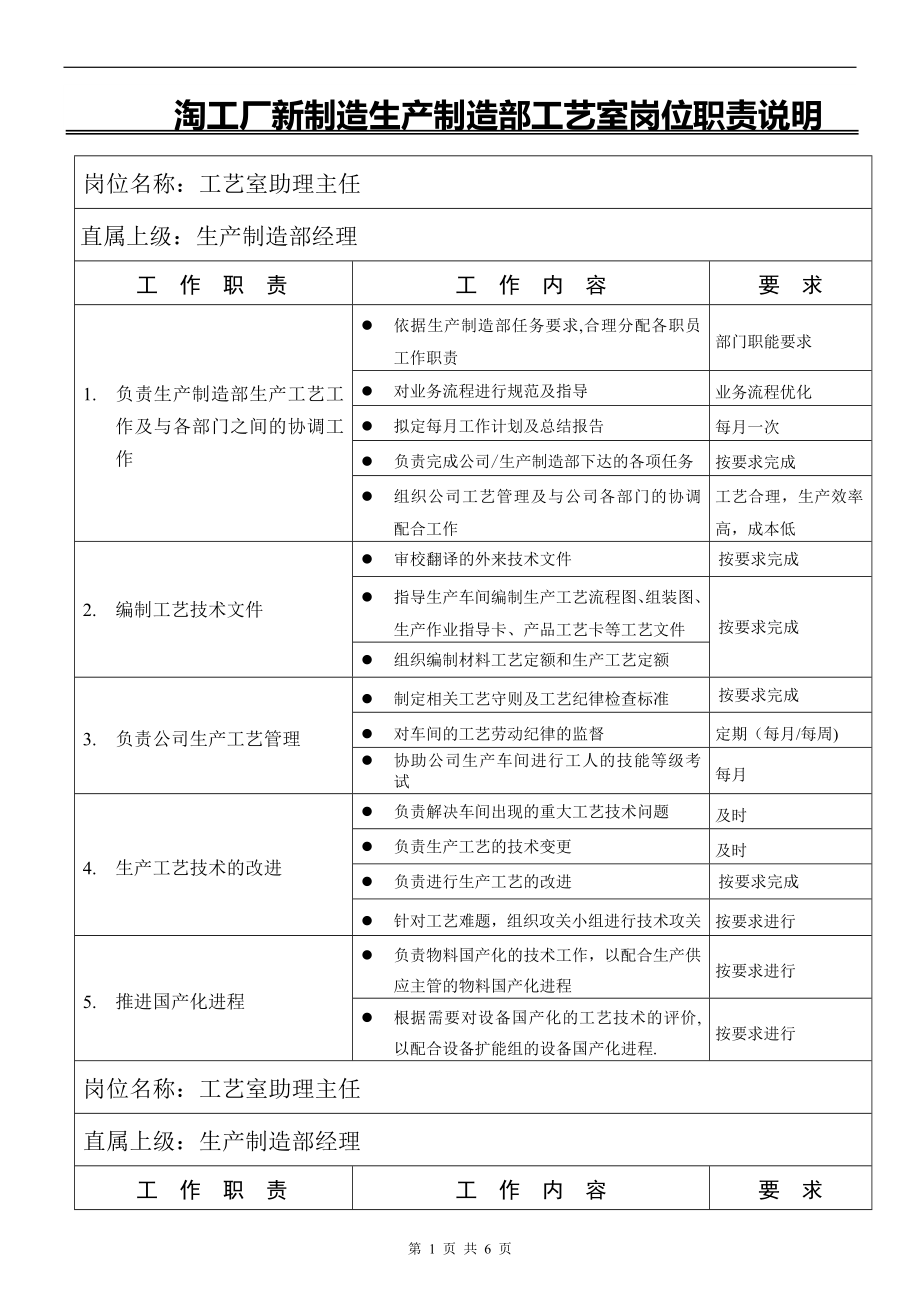 淘工厂新制造生产制造部工艺室岗位职责说明.docx_第1页