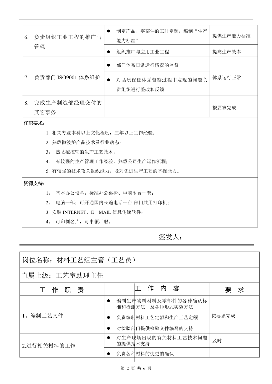 淘工厂新制造生产制造部工艺室岗位职责说明.docx_第2页