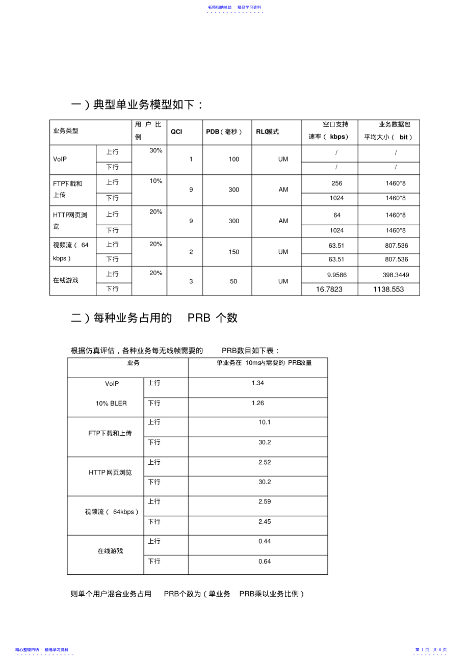 2022年PRB资源利用率计算 .pdf_第1页