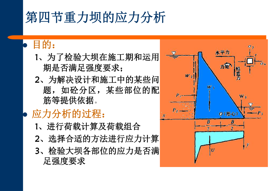 第四节--重力坝的应力分析ppt课件.ppt_第2页