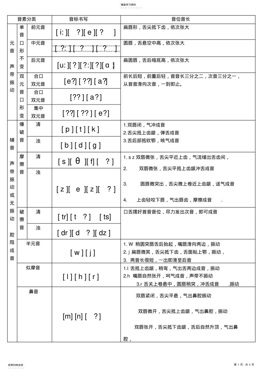 2022年新版国际音标书写对比 .pdf_第1页