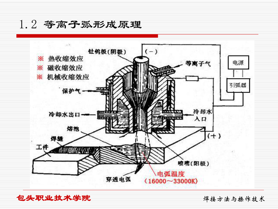 等离子弧焊ppt课件.ppt_第2页