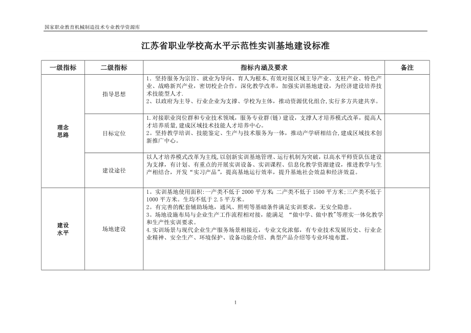 江苏省职业学校高水平示范性实训基地建设标准..doc_第1页