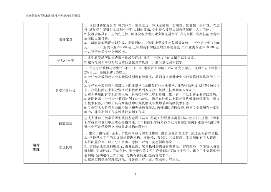 江苏省职业学校高水平示范性实训基地建设标准..doc_第2页