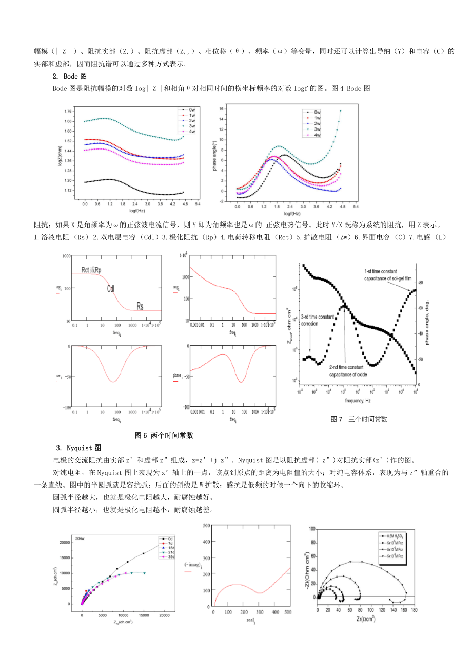 (完整版)电化学曲线极化曲线阻抗谱分析.doc_第2页