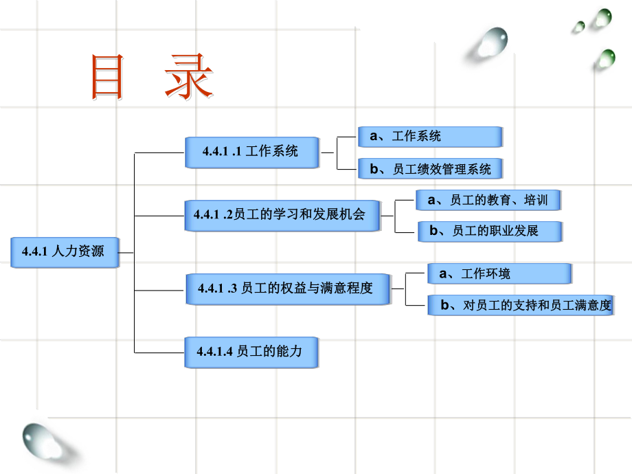 卓越绩效之人力资源.ppt_第2页