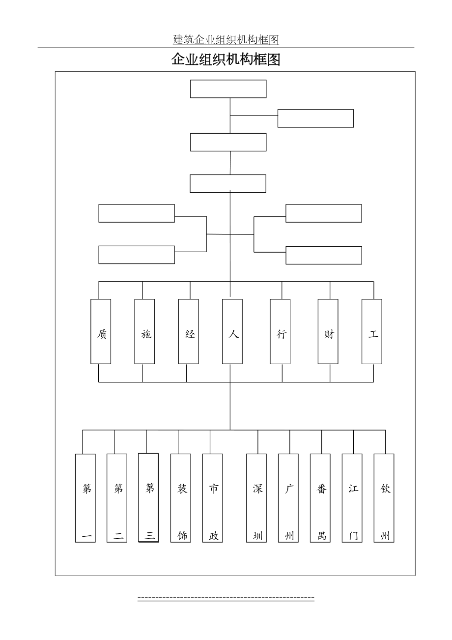 建筑企业组织机构框图.doc_第2页