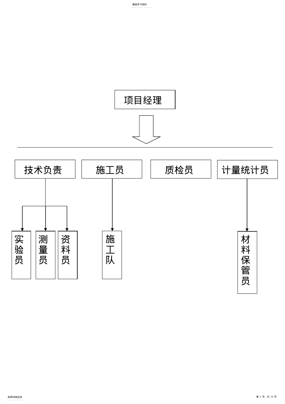 2022年施工管理人员岗位职责 .pdf_第2页