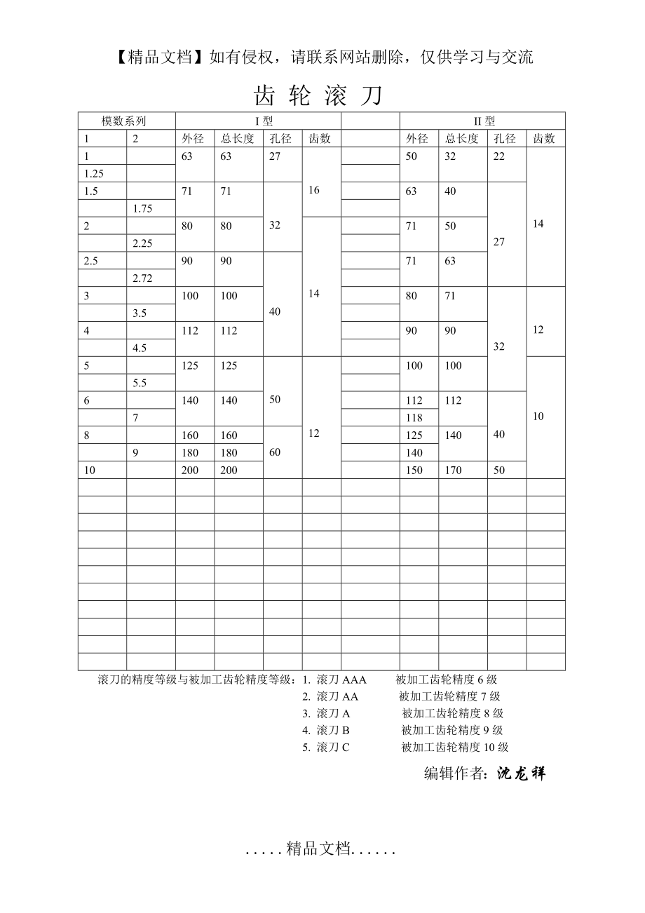 齿 轮 滚 刀技术参数.doc_第2页