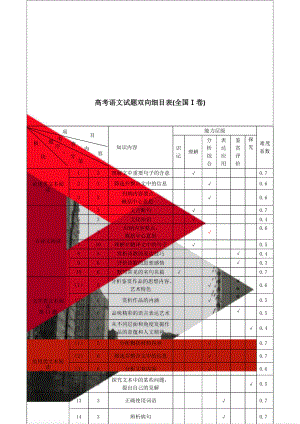 高考语文试题双向细目表(全国Ⅰ卷).doc