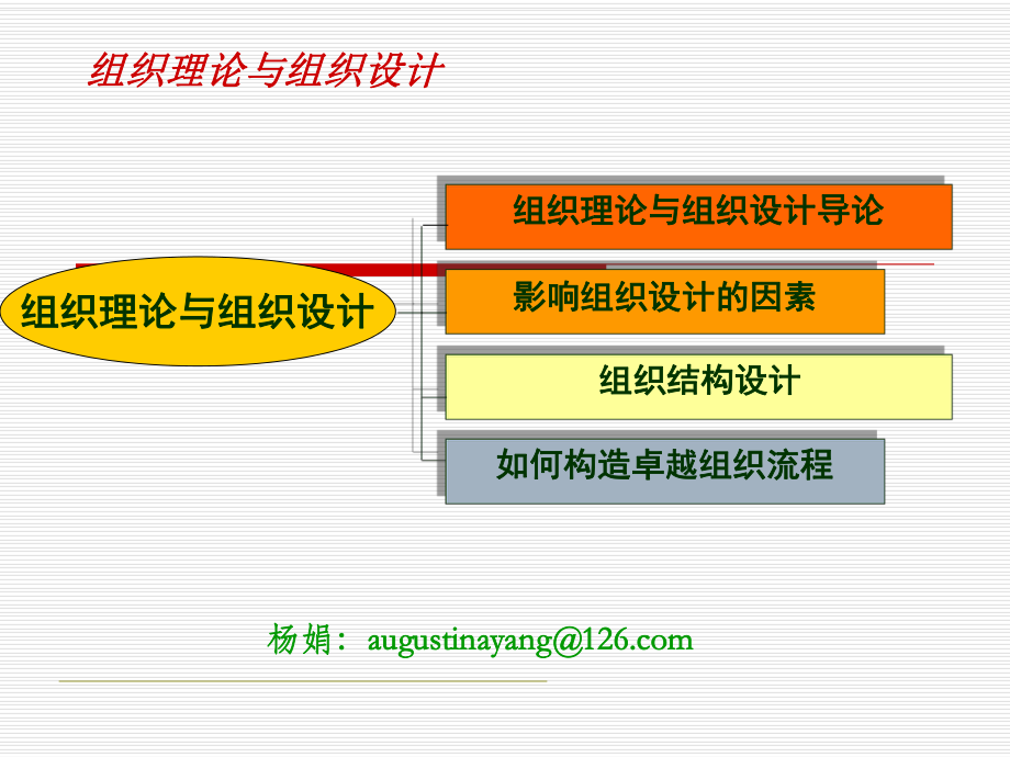 组织理论与组织设计ppt课件.ppt_第1页