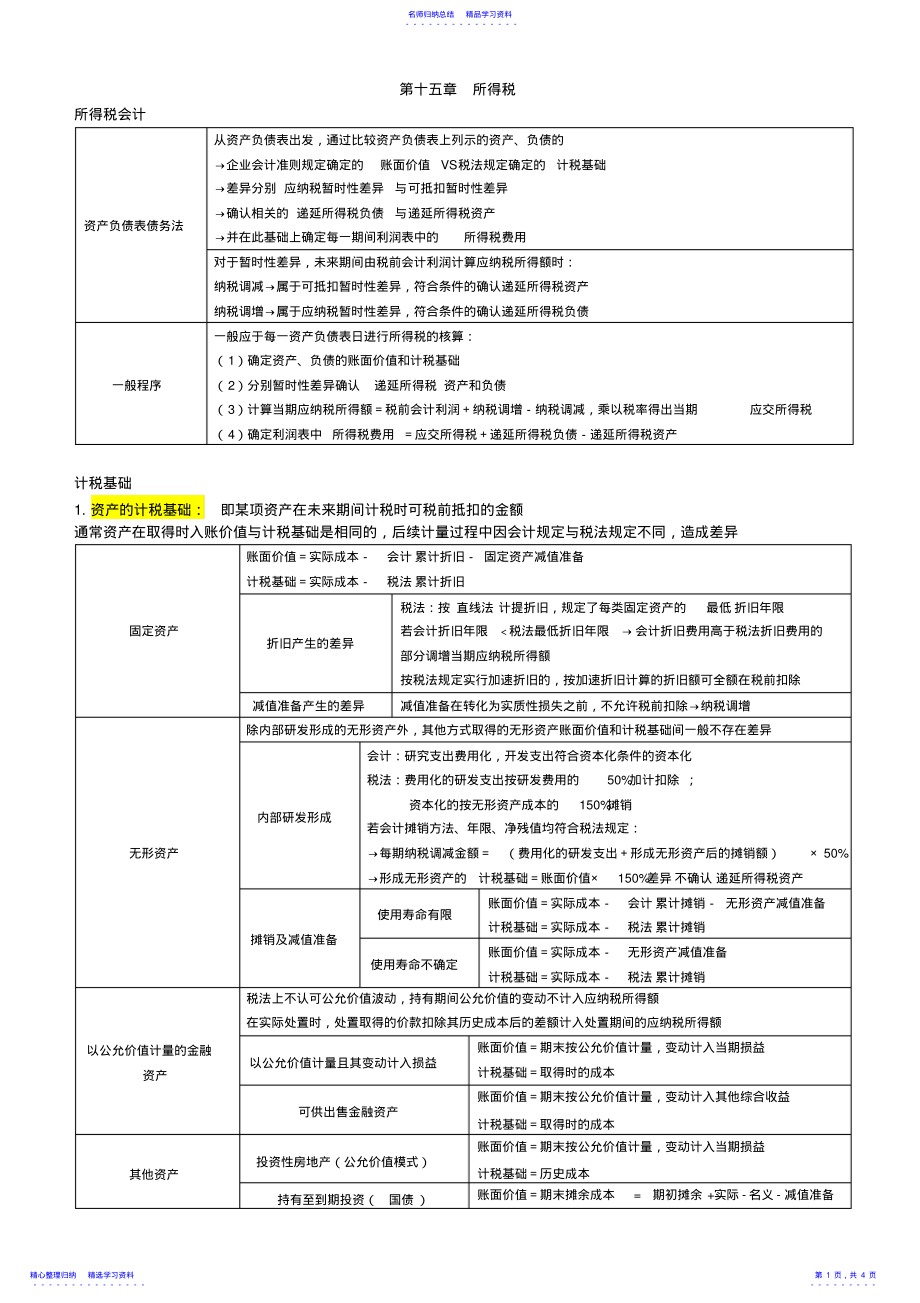 2022年2021年中级会计实务知识点整理第十五章所得税 .pdf_第1页