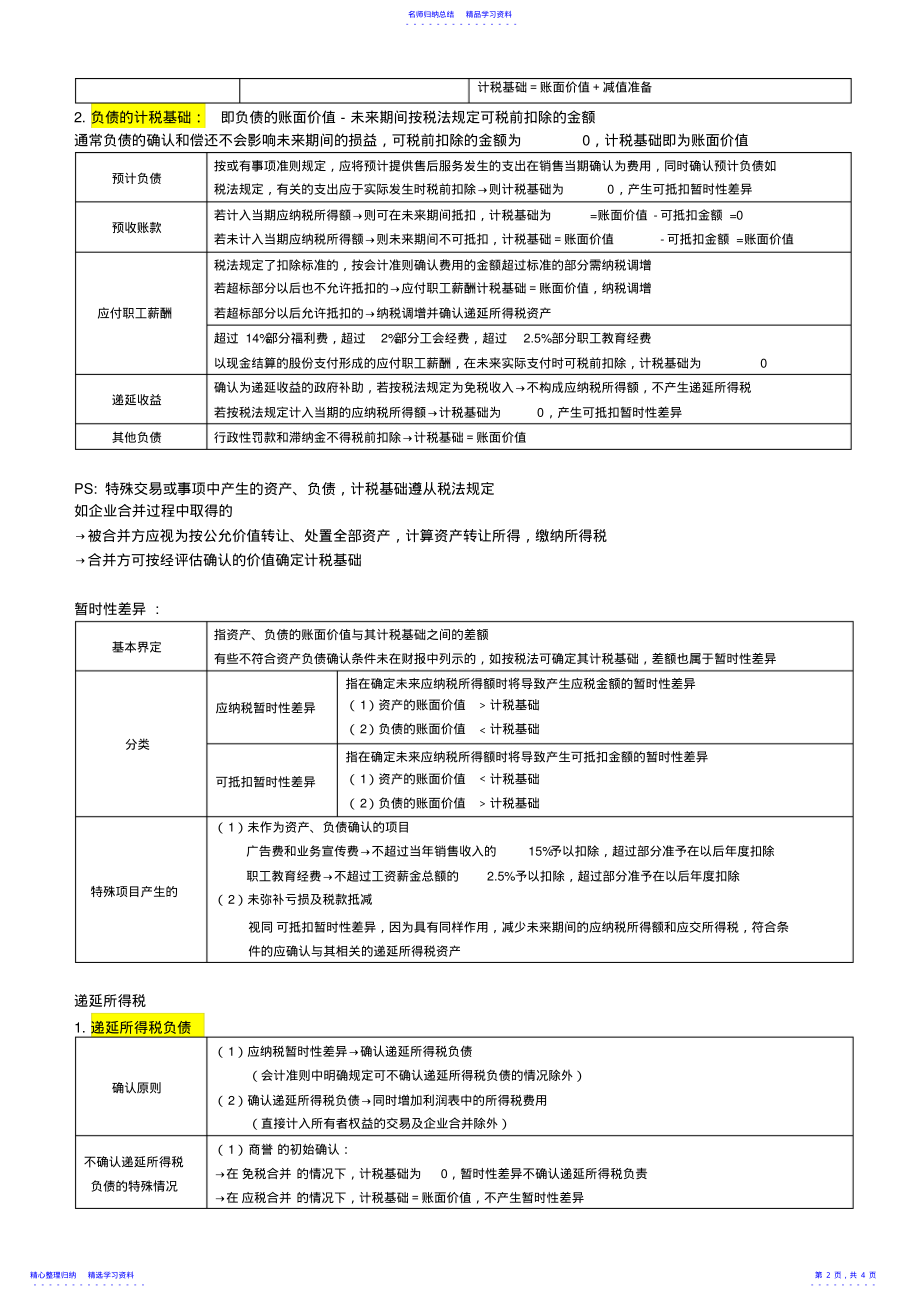 2022年2021年中级会计实务知识点整理第十五章所得税 .pdf_第2页