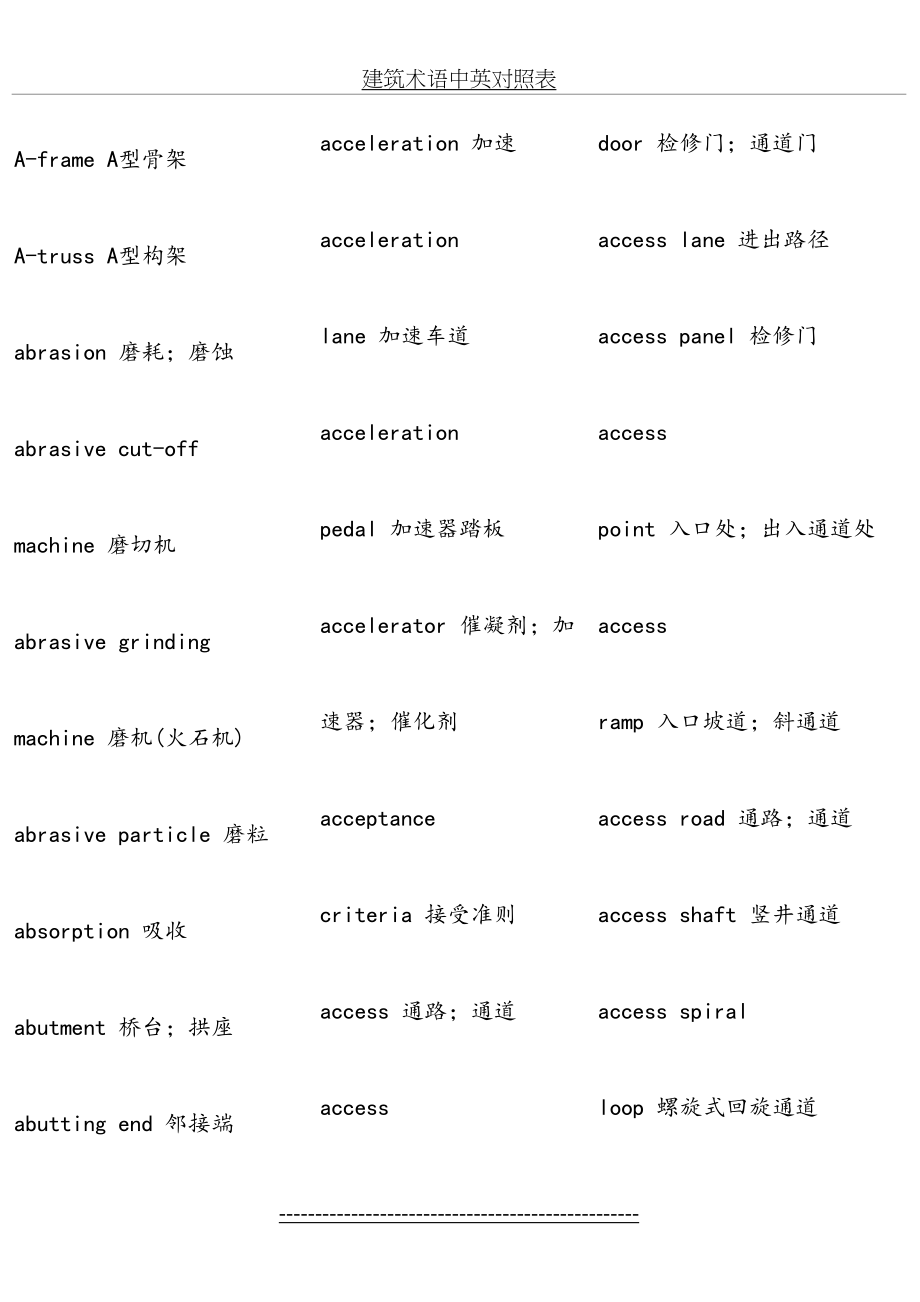 建筑术语中英对照表.doc_第2页