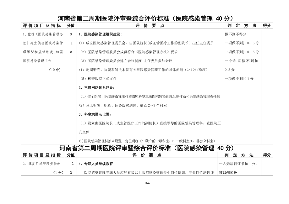 河南省第二周期医院评审暨综合评价标准(医院感染管理.doc_第1页