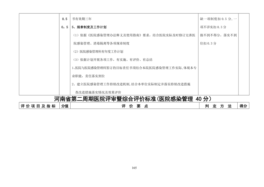 河南省第二周期医院评审暨综合评价标准(医院感染管理.doc_第2页