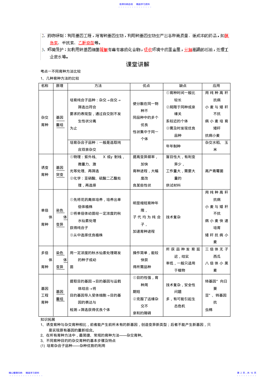 2022年2021高考生物二轮练习精品学案：专项24从杂交育种到基因工程 .pdf_第2页