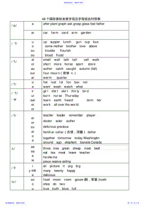 2022年48个国际音标发音字母及字母组合 .pdf