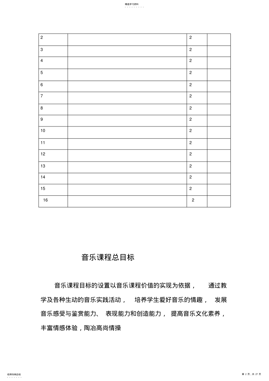 2022年新人音版小学音乐二年级上册全册教案 .pdf_第2页