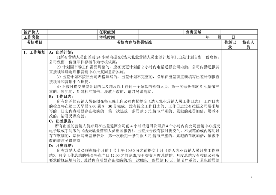 浩天乳业营销人员绩效考核奖罚执行预案.doc_第2页