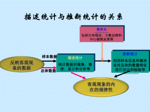 统计学第五章-参数估计ppt课件.ppt