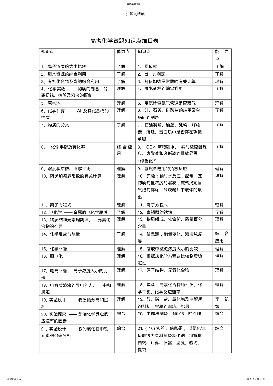 2022年新课程实验区高考化学试题知识点归纳及能力双向细目表 .pdf_第1页