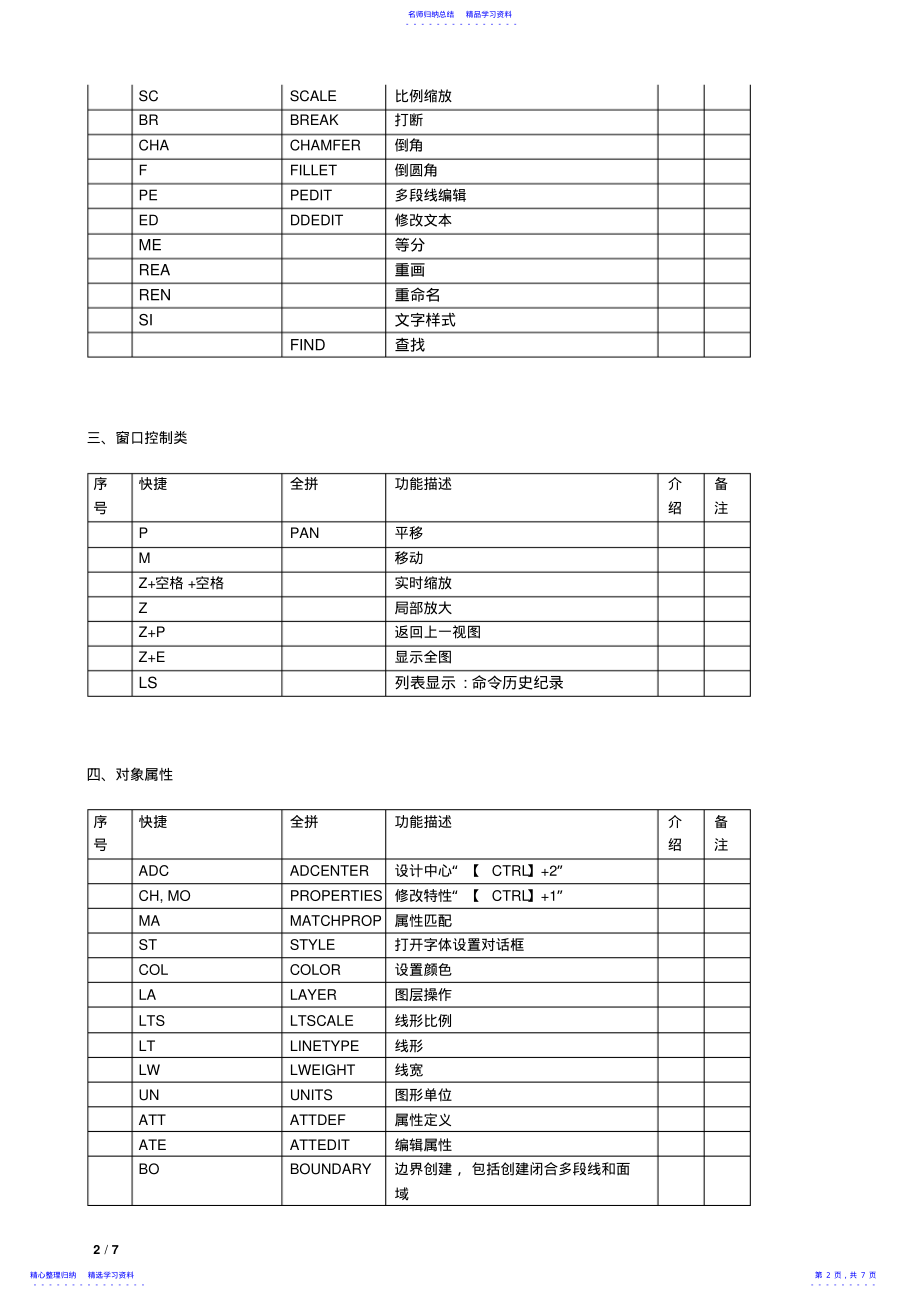 2022年CAD绘图快捷键大全 .pdf_第2页