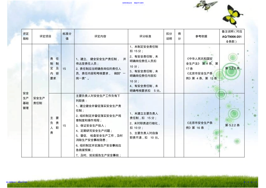 2022年1加油站安全生产标准化评定标准 .pdf_第2页