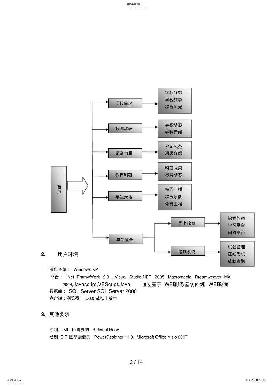 2022年无纸化历考试系统需求分析说明 .pdf_第2页