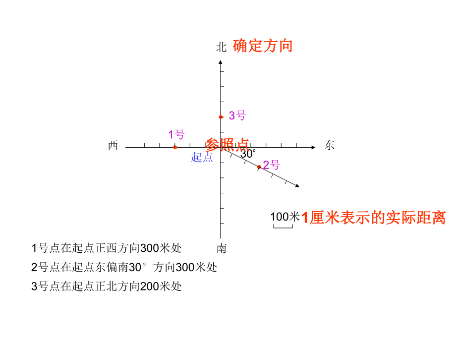 总复习三空间与图形.ppt_第2页