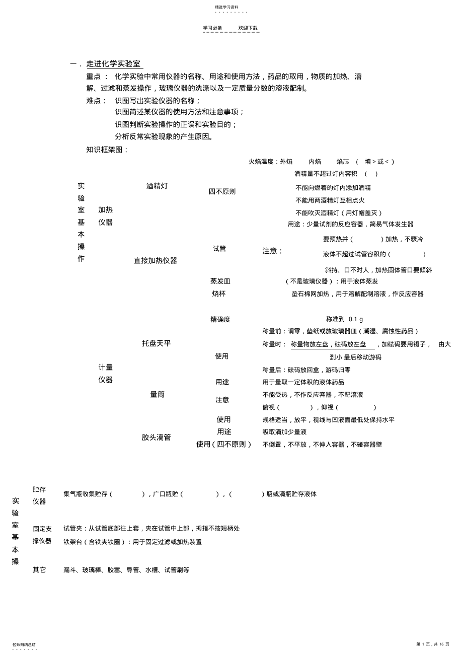 2022年新人教版九年级化学上册知识点总结 .pdf_第1页