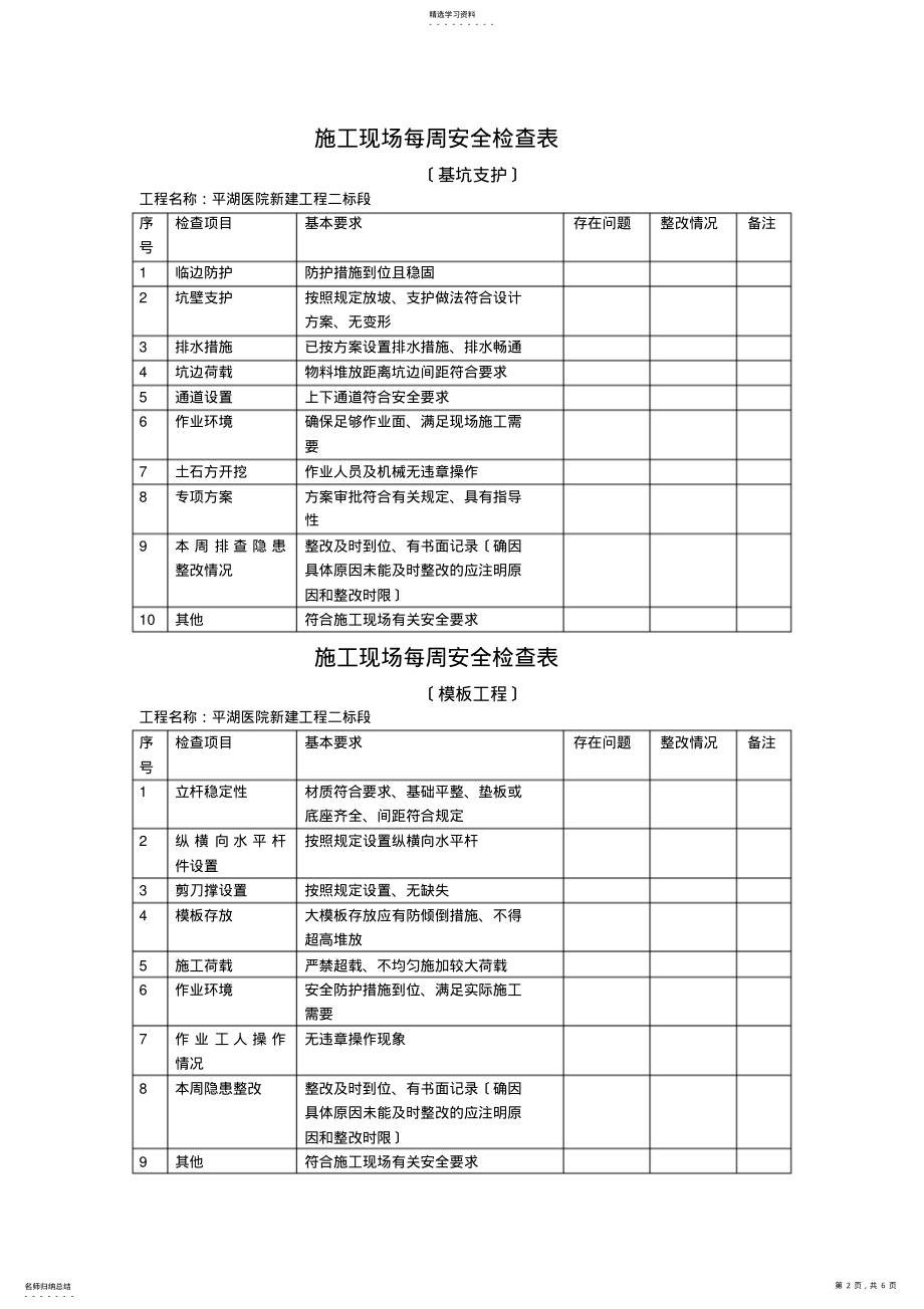 2022年施工现场每周安全检查表 2.pdf_第2页