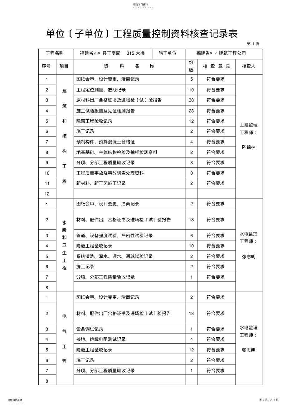 2022年施工现场质量管理检查记录 2.pdf_第2页