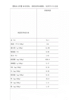 鸡蛋营养成分表.doc