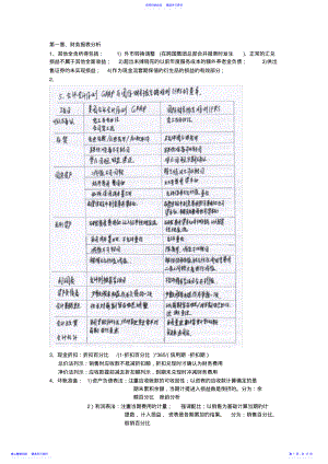 2022年CMA基础概念汇总 .pdf