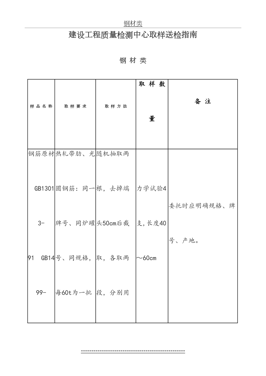 建筑工程取样送检指南.doc_第2页