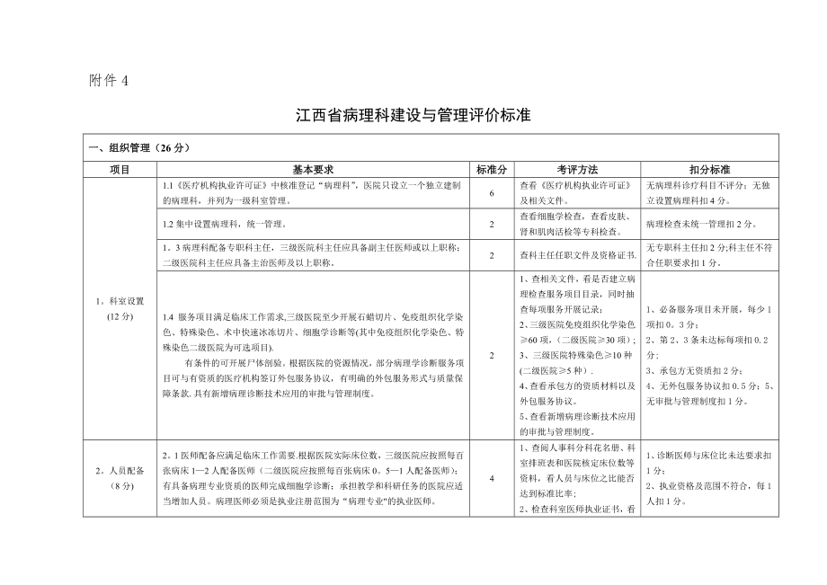 江西三级综合医院病理科建设与管理评价标准-江西卫生和计划.doc_第1页