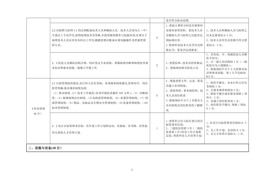 江西三级综合医院病理科建设与管理评价标准-江西卫生和计划.doc_第2页